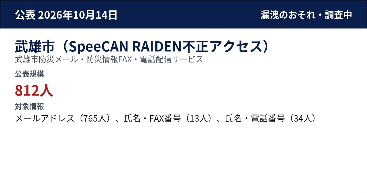 武雄市(SpeeCAN RAIDEN不正アクセス) 武雄市防災メール・防災情報FAX・電話配信サービス 公表規模:812人