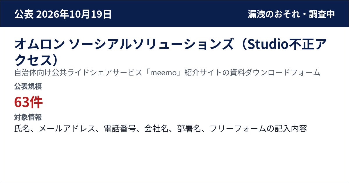 オムロン ソーシアルソリューションズ(Studio不正アクセス) 自治体向け公共ライドシェアサービス「meemo」紹介サイトの資料ダウンロードフォーム 公表規模:63件