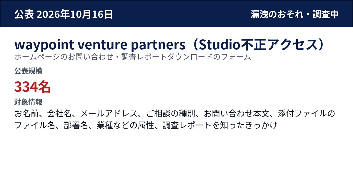 waypoint venture partners(Studio不正アクセス) ホームページのお問い合わせ・調査レポートダウンロードのフォーム 公表規模:334名
