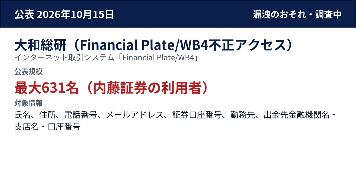 大和総研(Financial Plate/WB4不正アクセス) インターネット取引システム「Financial Plate/WB4」 公表規模:最大631名(内藤証券の利用者)