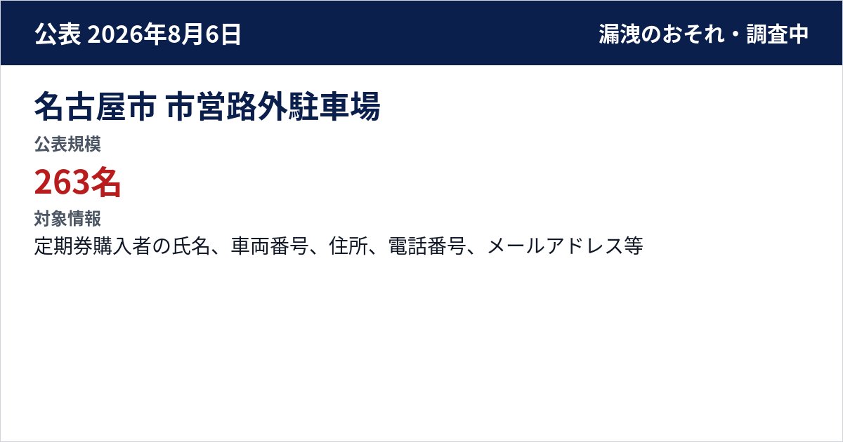 名古屋市 市営路外駐車場 公表規模:263名