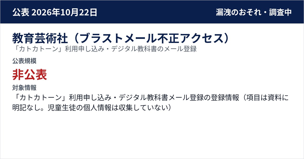 教育芸術社(ブラストメール不正アクセス) 「カトカトーン」利用申し込み・デジタル教科書のメール登録 公表規模:非公表