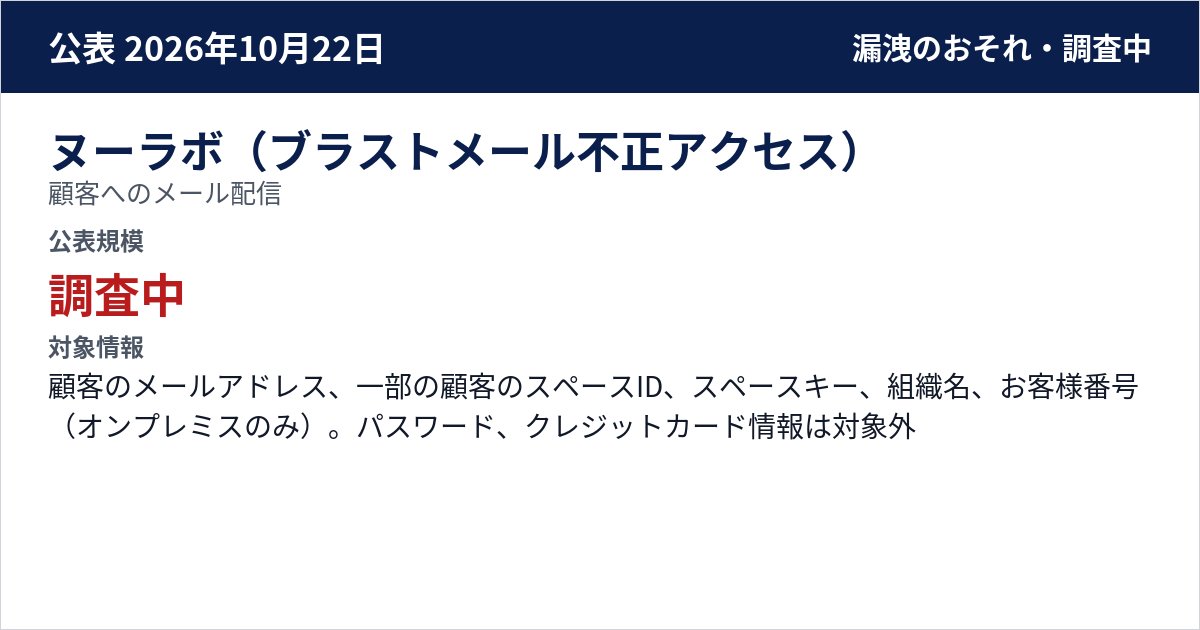 ヌーラボ(ブラストメール不正アクセス) 顧客へのメール配信 公表規模:調査中