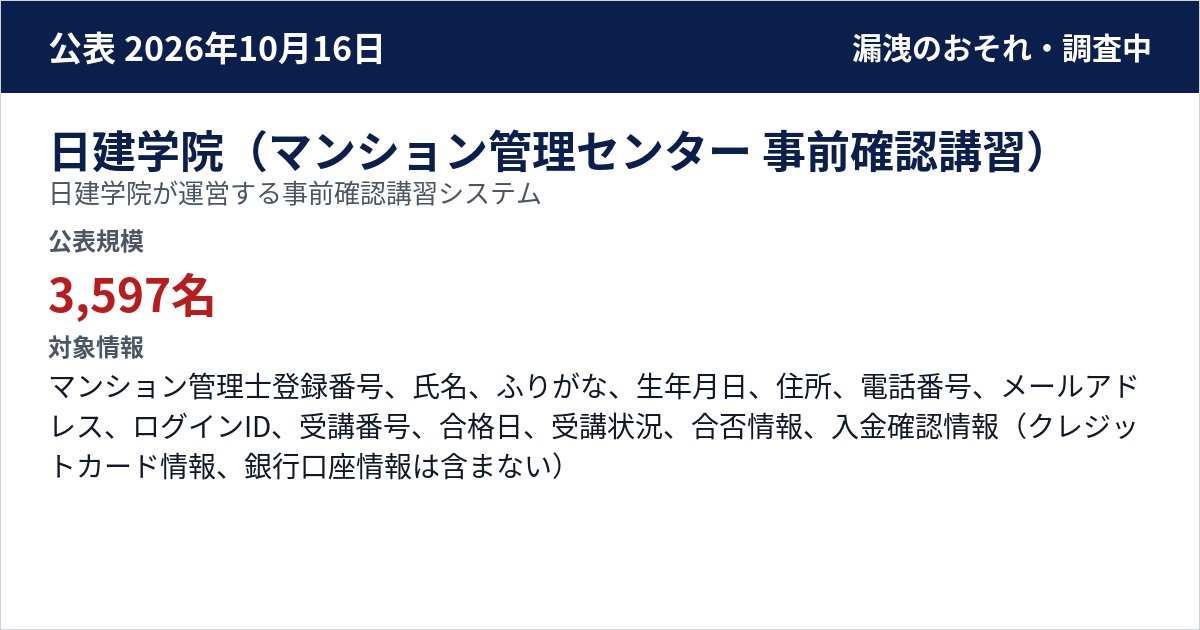 日建学院(マンション管理センター 事前確認講習) 日建学院が運営する事前確認講習システム 公表規模:3,597名
