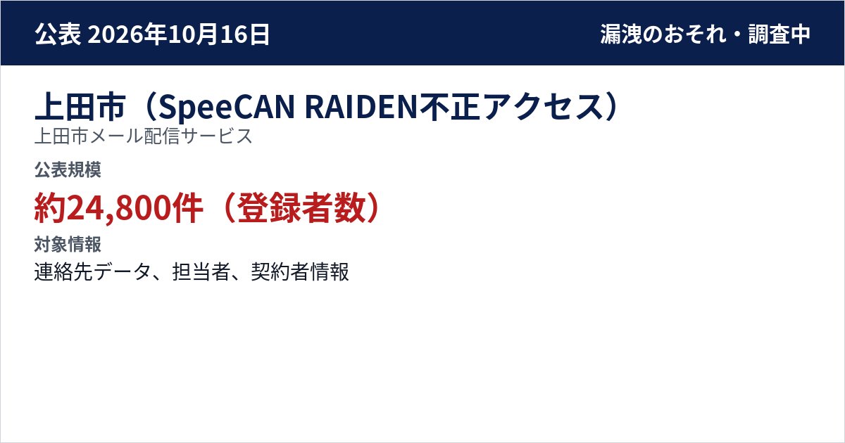 上田市(SpeeCAN RAIDEN不正アクセス) 上田市メール配信サービス 公表規模:約24,800件(登録者数)