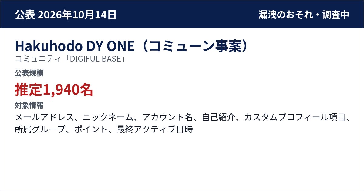 Hakuhodo DY ONE(コミューン事案) コミュニティ「DIGIFUL BASE」 公表規模:推定1,940名