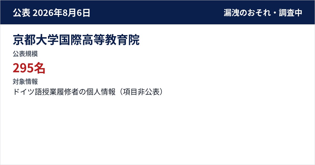 京都大学国際高等教育院 公表規模:295名