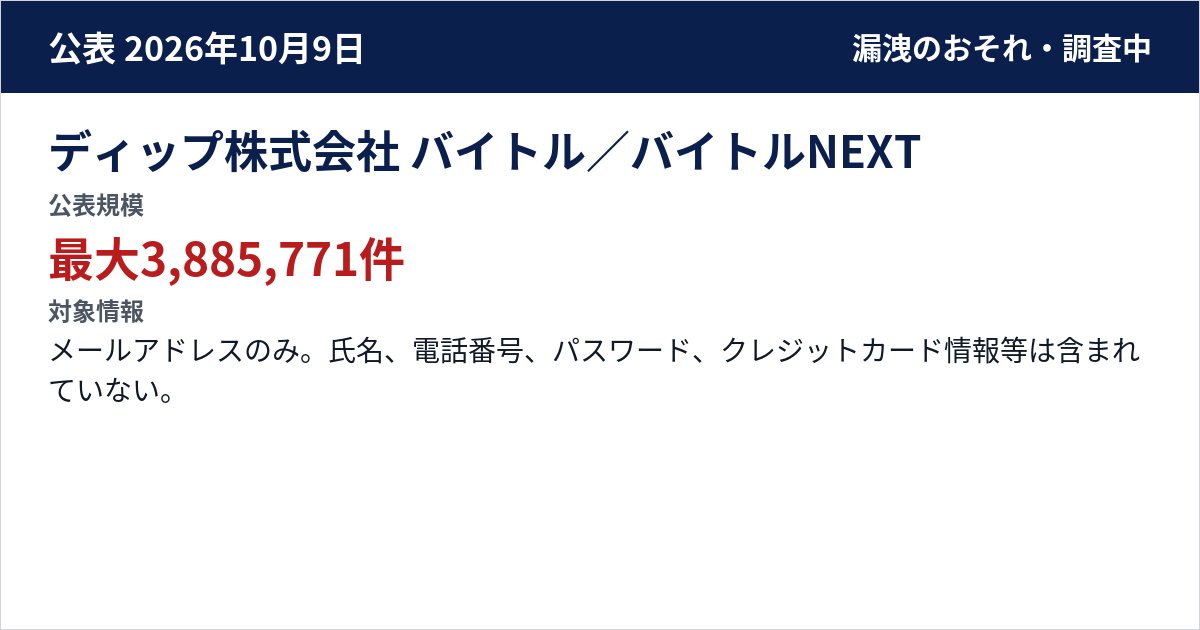 ディップ株式会社 バイトル/バイトルNEXT 公表規模:最大3,885,771件