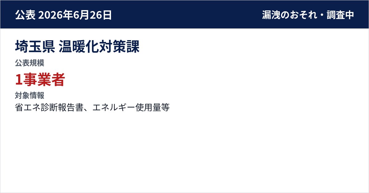 埼玉県 温暖化対策課 公表規模:1事業者