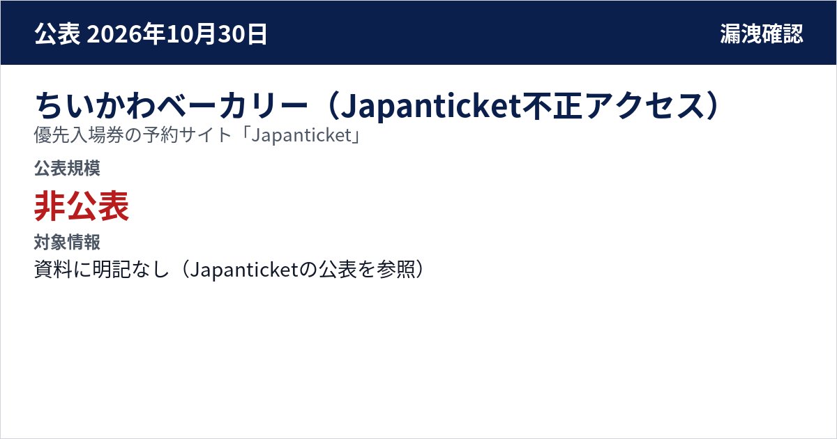 ちいかわベーカリー(Japanticket不正アクセス) 優先入場券の予約サイト「Japanticket」 公表規模:非公表