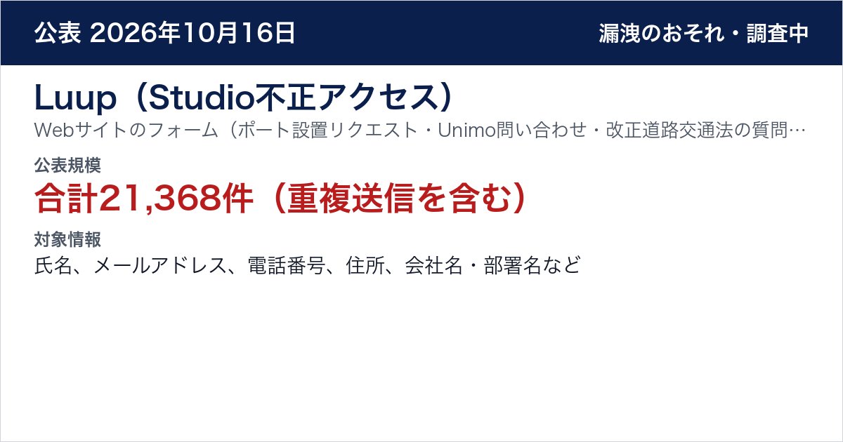 Luup（Studio不正アクセス） Webサイトのフォーム（ポート設置リクエスト・Unimo問い合わせ・改正道路交通法の質問・ポート設置相談）　公表規模：合計21,368件（重複送信を含む）