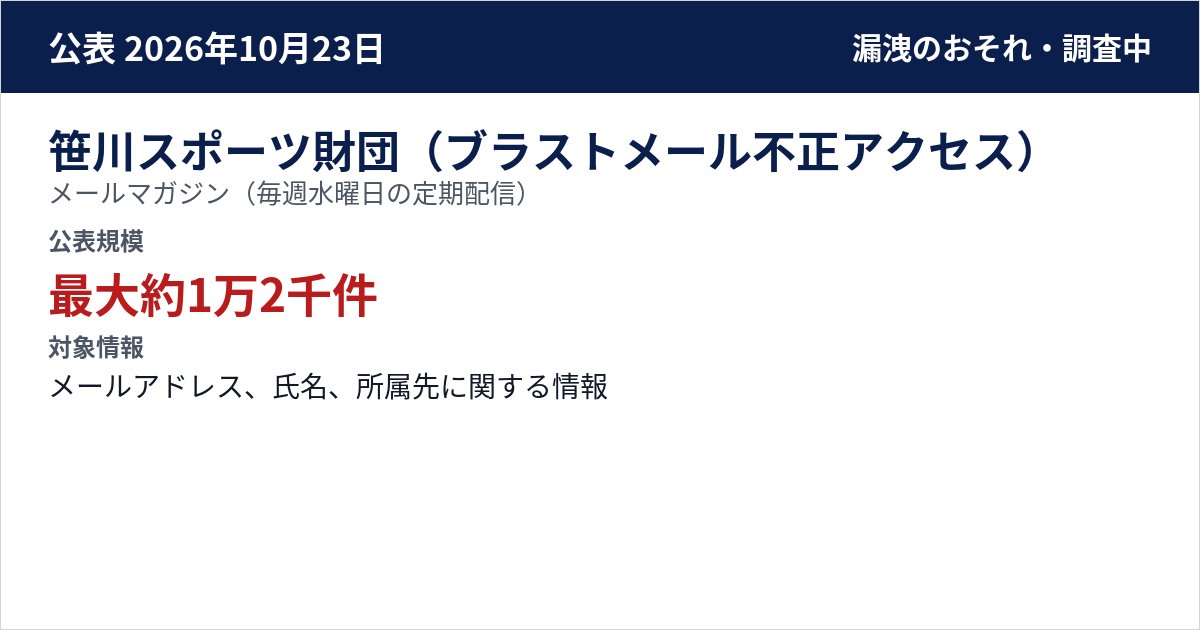 笹川スポーツ財団(ブラストメール不正アクセス) メールマガジン(毎週水曜日の定期配信) 公表規模:最大約1万2千件