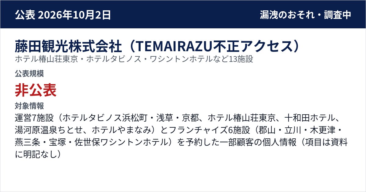 藤田観光株式会社(TEMAIRAZU不正アクセス) ホテル椿山荘東京・ホテルタビノス・ワシントンホテルなど13施設 公表規模:非公表