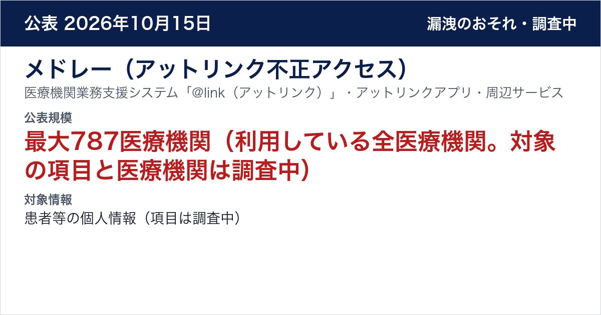 メドレー（アットリンク不正アクセス） 医療機関業務支援システム「@link（アットリンク）」・アットリンクアプリ・周辺サービス　公表規模：最大787医療機関（利用している全医療機関。対象の項目と医療機関は調査中）