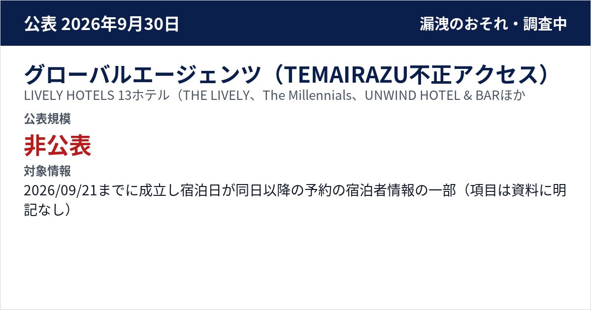 グローバルエージェンツ(TEMAIRAZU不正アクセス) LIVELY HOTELS 13ホテル(THE LIVELY、The Millennials、UNWIND HOTEL & BAR、HOTEL GRAPHY、ESTINATE HOTEL 那覇、slash 川崎) 公表規模:非公表