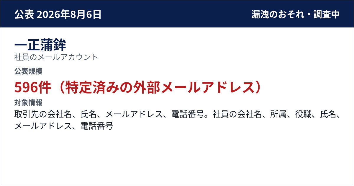 一正蒲鉾 社員のメールアカウント 公表規模:596件(特定済みの外部メールアドレス)