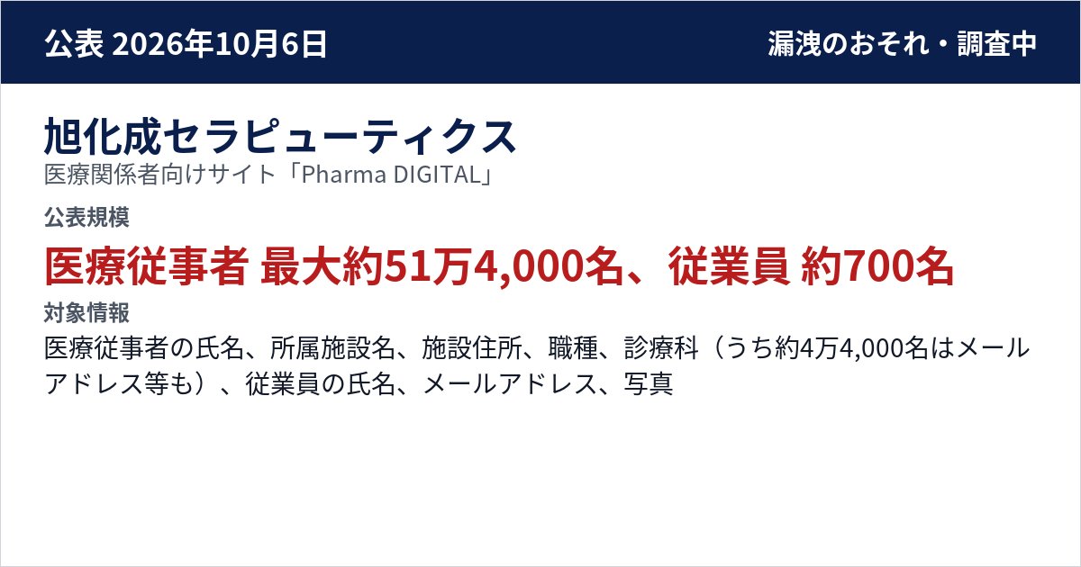 旭化成セラピューティクス 医療関係者向けサイト「Pharma DIGITAL」 公表規模:医療従事者 最大約51万4,000名、従業員 約700名