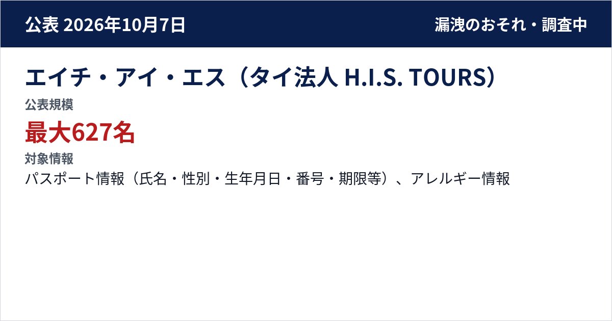 エイチ・アイ・エス(タイ法人 H.I.S. TOURS) 公表規模:最大627名