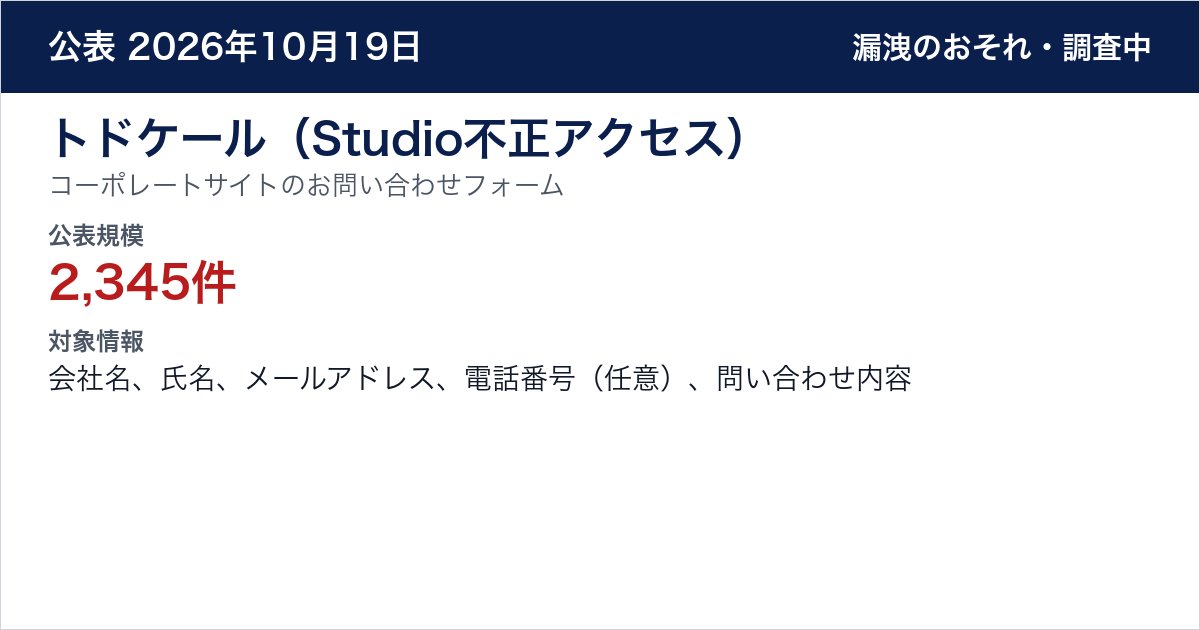 トドケール(Studio不正アクセス) コーポレートサイトのお問い合わせフォーム 公表規模:2,345件