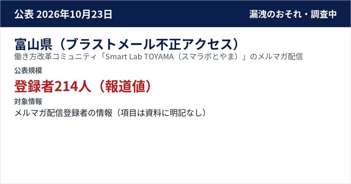 富山県(ブラストメール不正アクセス) 働き方改革コミュニティ「Smart Lab TOYAMA(スマラボとやま)」のメルマガ配信 公表規模:登録者214人(報道値)
