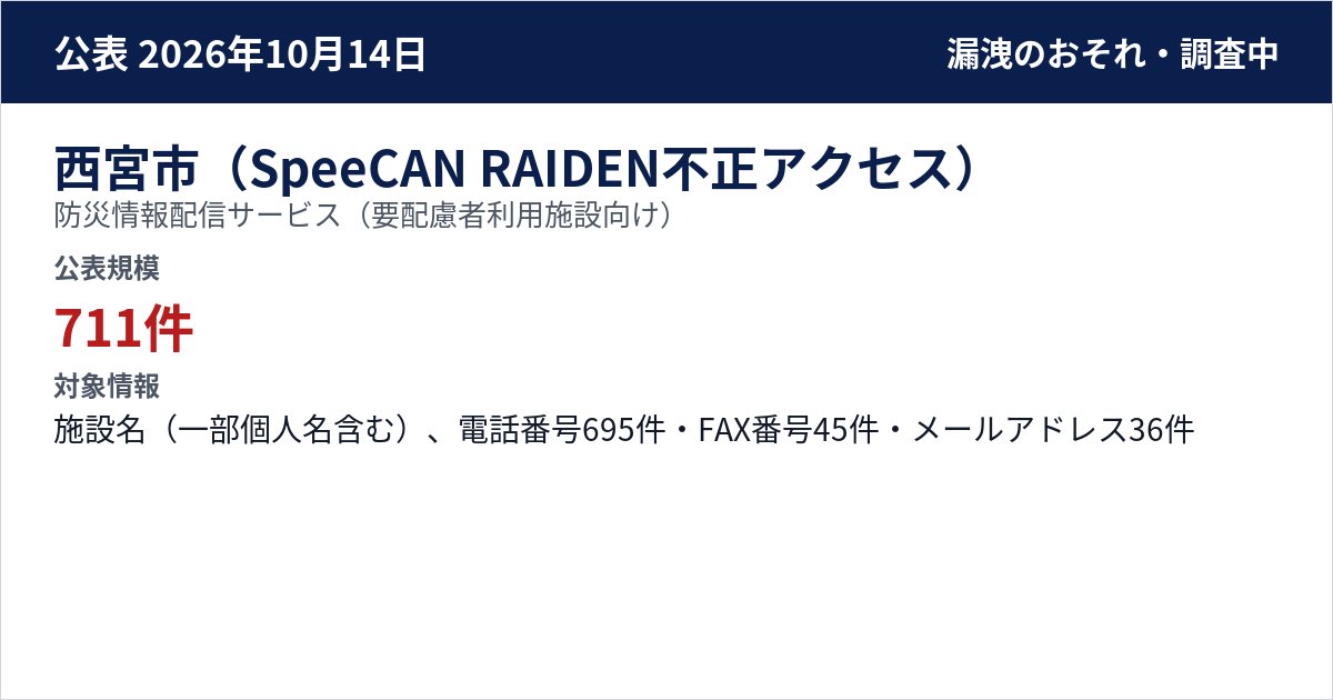 西宮市(SpeeCAN RAIDEN不正アクセス) 防災情報配信サービス(要配慮者利用施設向け) 公表規模:711件