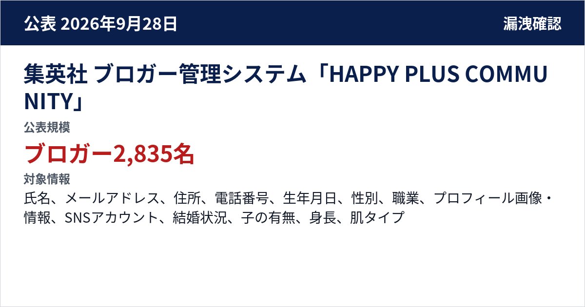集英社 ブロガー管理システム「HAPPY PLUS COMMUNITY」 公表規模:ブロガー2,835名