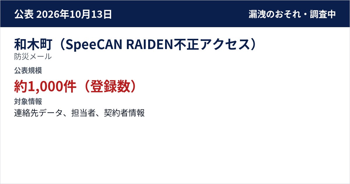 和木町(SpeeCAN RAIDEN不正アクセス) 防災メール 公表規模:約1,000件(登録数)
