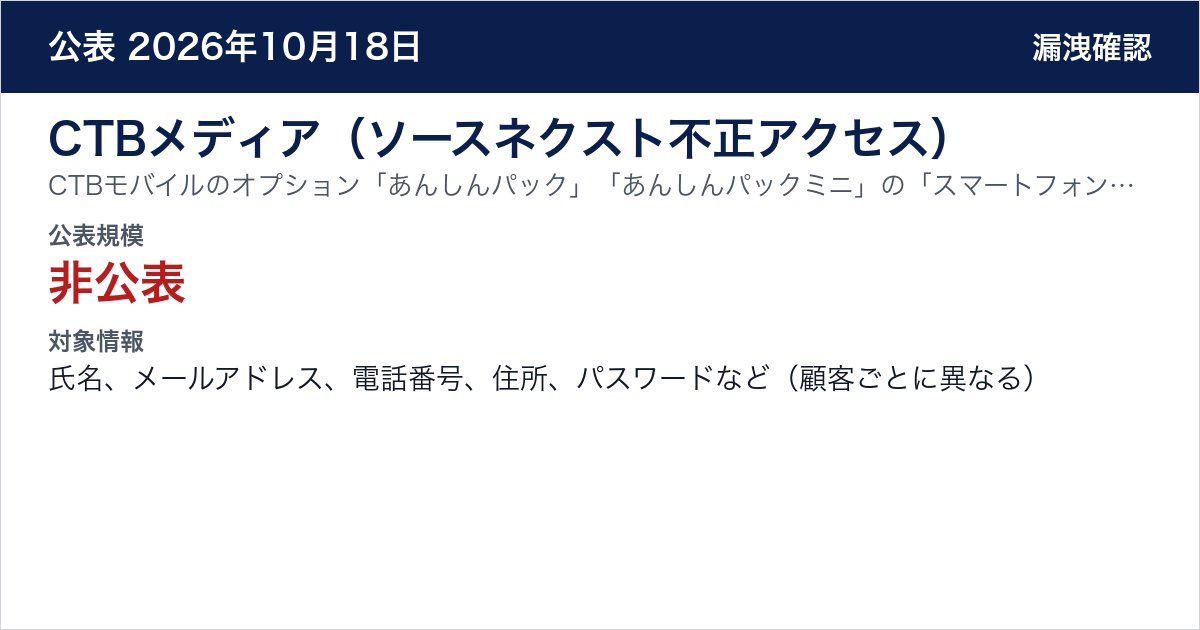 CTBメディア（ソースネクスト不正アクセス） CTBモバイルのオプション「あんしんパック」「あんしんパックミニ」の「スマートフォンセキュリティ」　公表規模：非公表