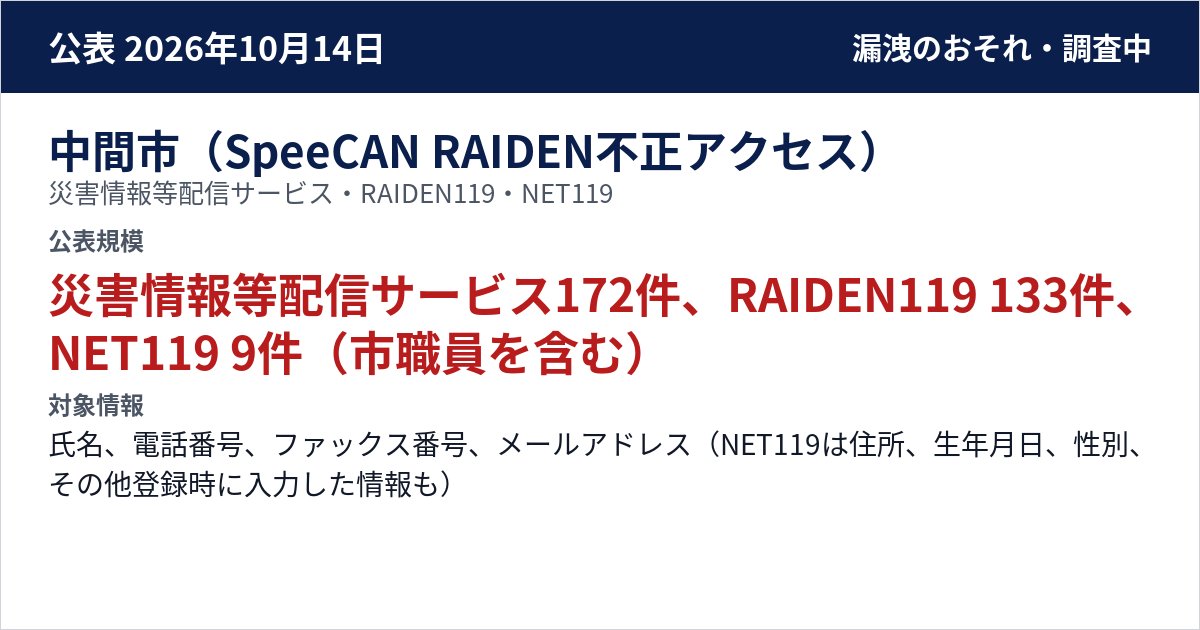 中間市(SpeeCAN RAIDEN不正アクセス) 災害情報等配信サービス・RAIDEN119・NET119 公表規模:災害情報等配信サービス172件、RAIDEN119 133件、NET119 9件(市職員を含む)