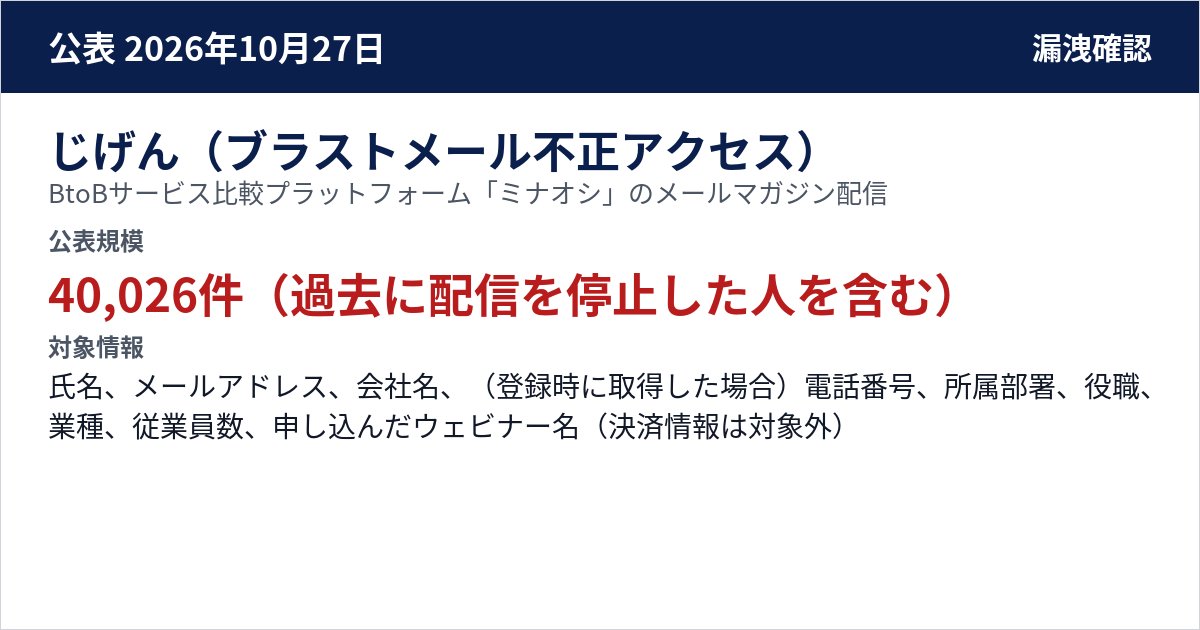 じげん(ブラストメール不正アクセス) BtoBサービス比較プラットフォーム「ミナオシ」のメールマガジン配信 公表規模:40,026件(過去に配信を停止した人を含む)
