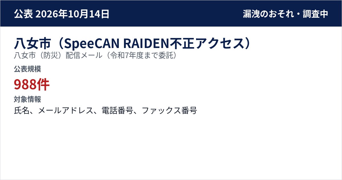 八女市(SpeeCAN RAIDEN不正アクセス) 八女市(防災)配信メール(令和7年度まで委託) 公表規模:988件
