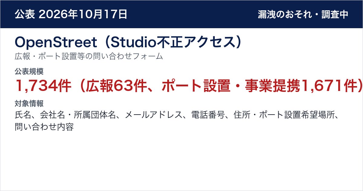 OpenStreet（Studio不正アクセス） 広報・ポート設置等の問い合わせフォーム　公表規模：1,734件（広報63件、ポート設置・事業提携1,671件）