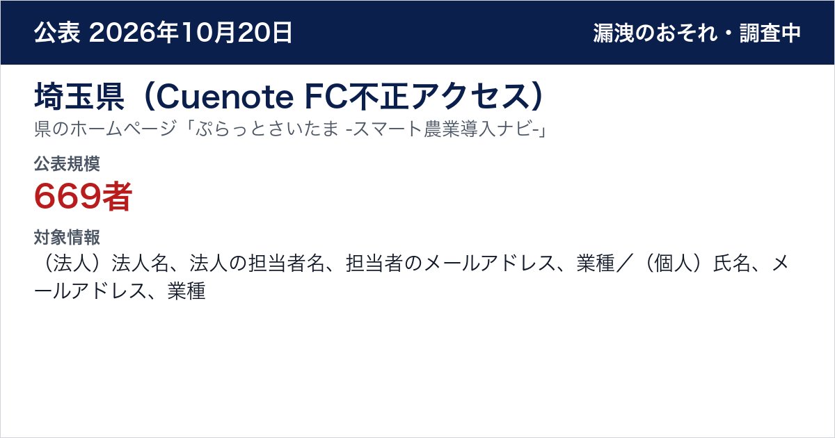 埼玉県(Cuenote FC不正アクセス) 県のホームページ「ぷらっとさいたま -スマート農業導入ナビ-」 公表規模:669者