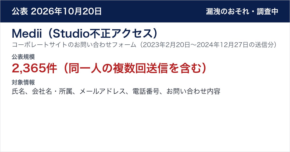 Medii（Studio不正アクセス） コーポレートサイトのお問い合わせフォーム（2023年2月20日〜2024年12月27日の送信分）　公表規模：2,365件（同一人の複数回送信を含む）