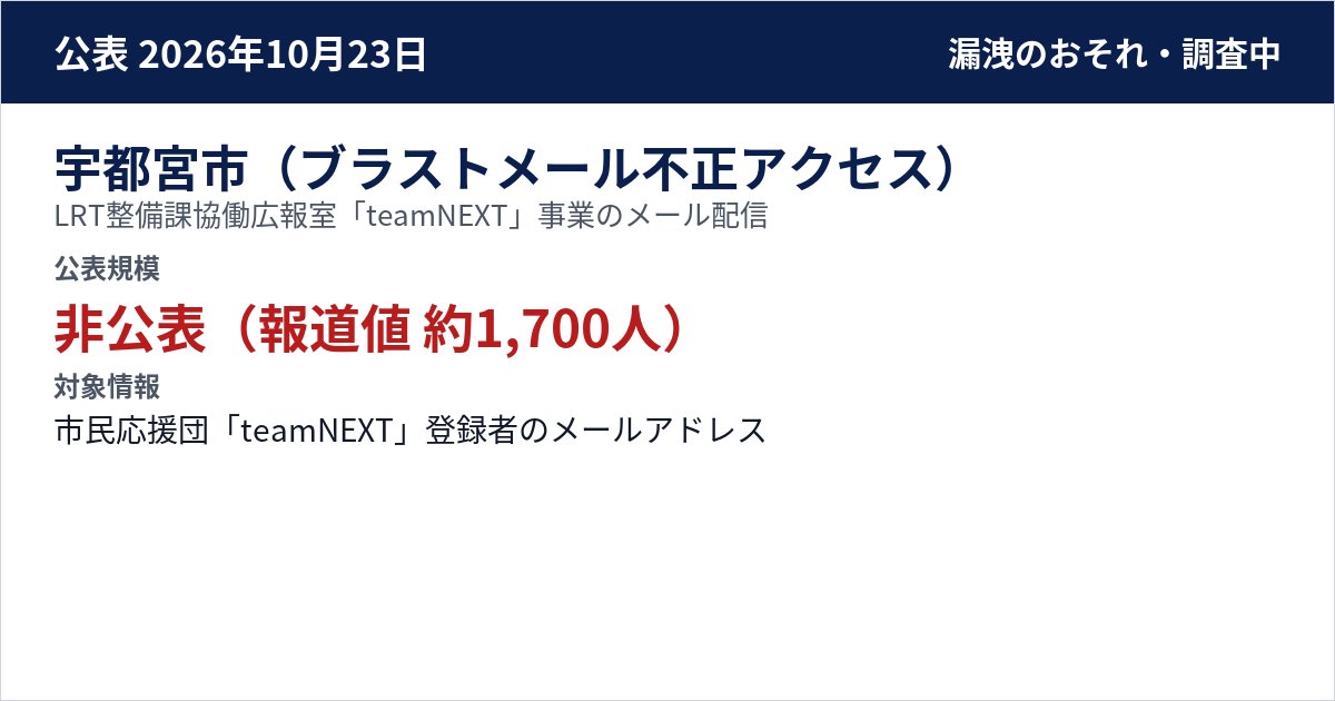宇都宮市(ブラストメール不正アクセス) LRT整備課協働広報室「teamNEXT」事業のメール配信 公表規模:非公表(報道値 約1,700人)