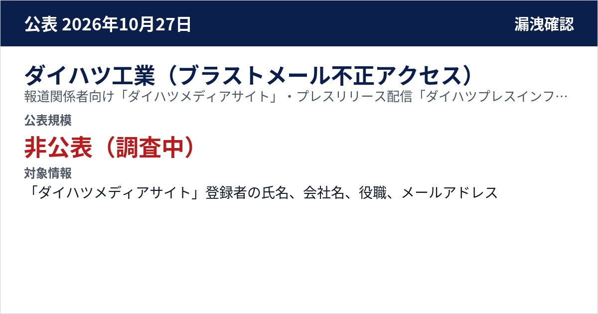 ダイハツ工業(ブラストメール不正アクセス) 報道関係者向け「ダイハツメディアサイト」・プレスリリース配信「ダイハツプレスインフォメーション」 公表規模:非公表(調査中)