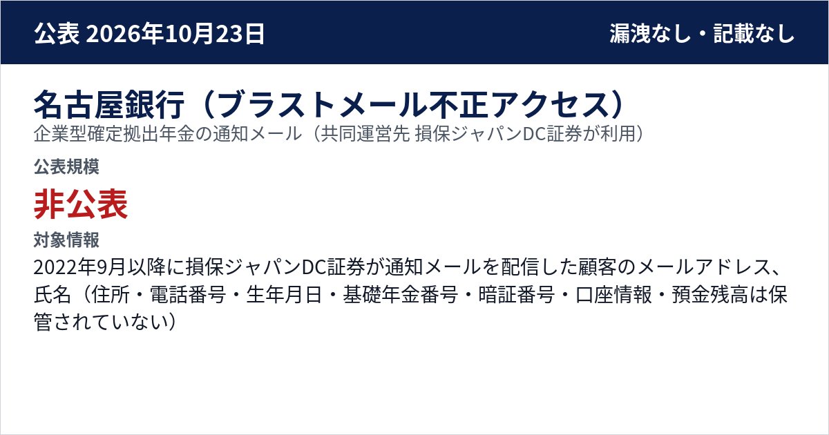 名古屋銀行(ブラストメール不正アクセス) 企業型確定拠出年金の通知メール(共同運営先 損保ジャパンDC証券が利用) 公表規模:非公表