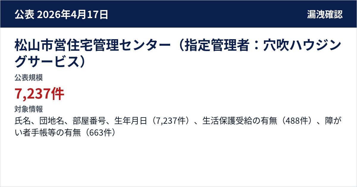松山市営住宅管理センター(指定管理者:穴吹ハウジングサービス) 公表規模:7,237件