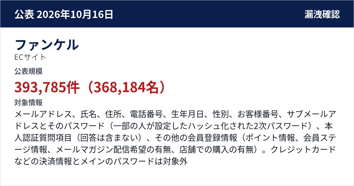 ファンケル ECサイト 公表規模:393,785件(368,184名)