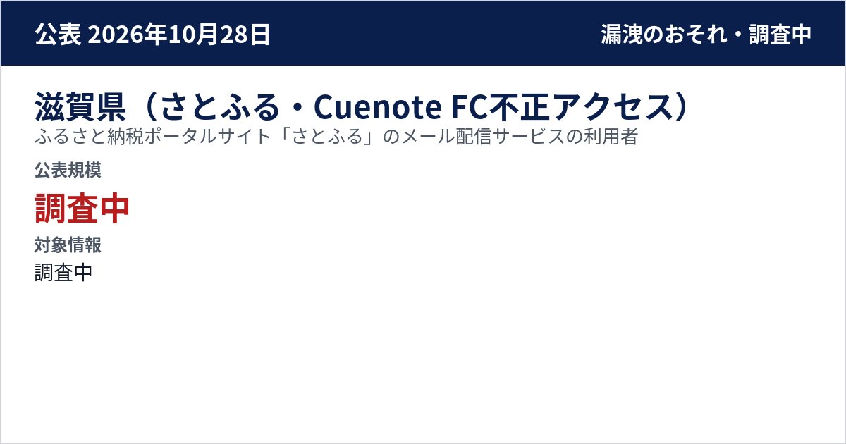 滋賀県(さとふる・Cuenote FC不正アクセス) ふるさと納税ポータルサイト「さとふる」のメール配信サービスの利用者 公表規模:調査中