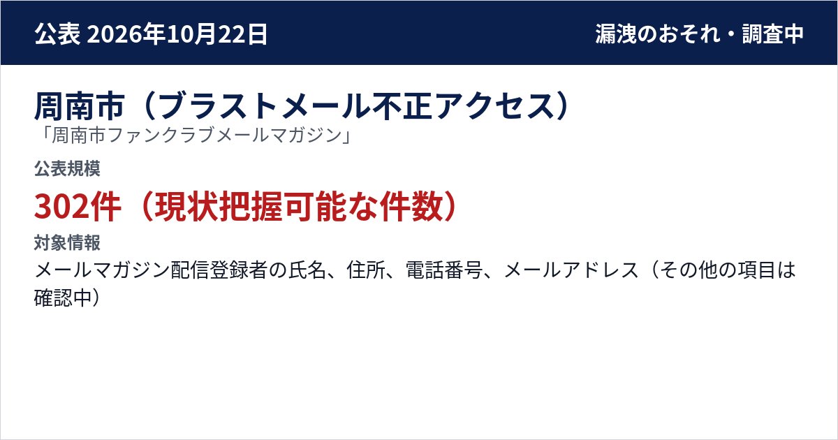 周南市(ブラストメール不正アクセス) 「周南市ファンクラブメールマガジン」 公表規模:302件(現状把握可能な件数)