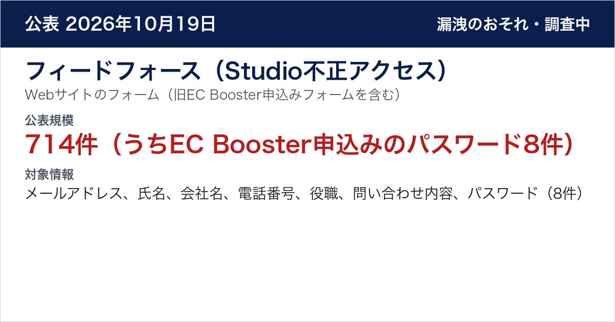 フィードフォース（Studio不正アクセス） Webサイトのフォーム（旧EC Booster申込みフォームを含む）　公表規模：714件（うちEC Booster申込みのパスワード8件）