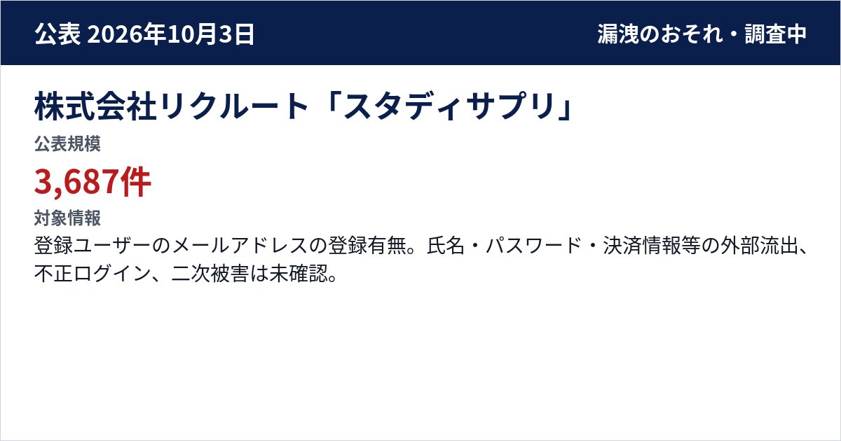 株式会社リクルート「スタディサプリ」 公表規模:3,687件
