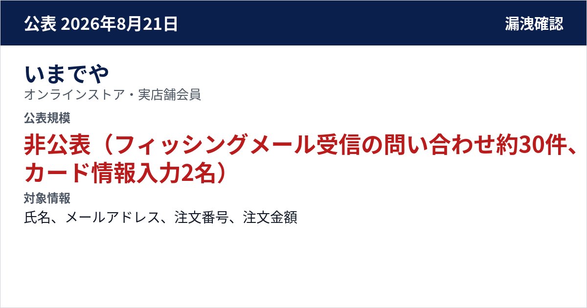 いまでや オンラインストア・実店舗会員 公表規模:非公表(フィッシングメール受信の問い合わせ約30件、カード情報入力2名)